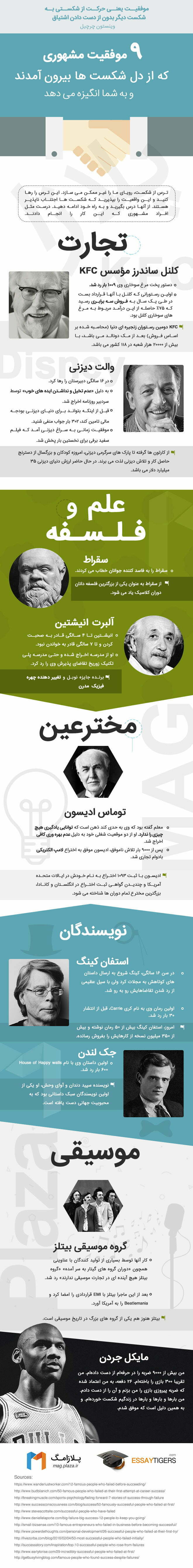 موفقیت و شکست