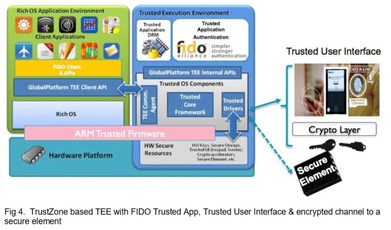 ARM-TrustZone-based-TEE-with-FIDO / سنسور اثر انگشت چگونه کار میکند
