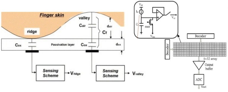 Capacative-Fingerprint-Scanner-design / سنسور اثر انگشت چگونه کار میکند