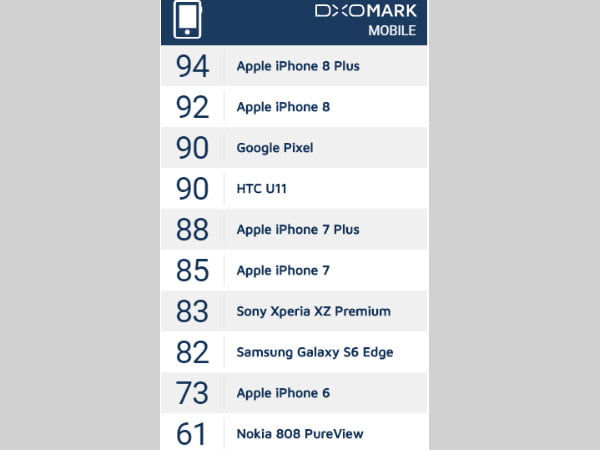 دوربین سونی Xperia XZ Premium