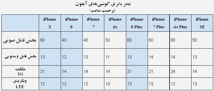 باتری آیفون X