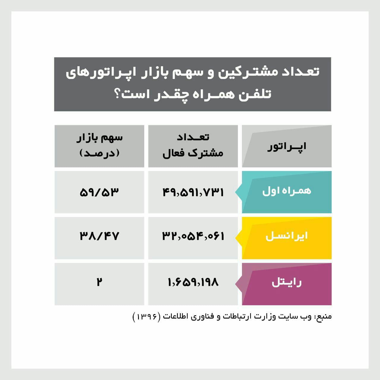 اپراتورها