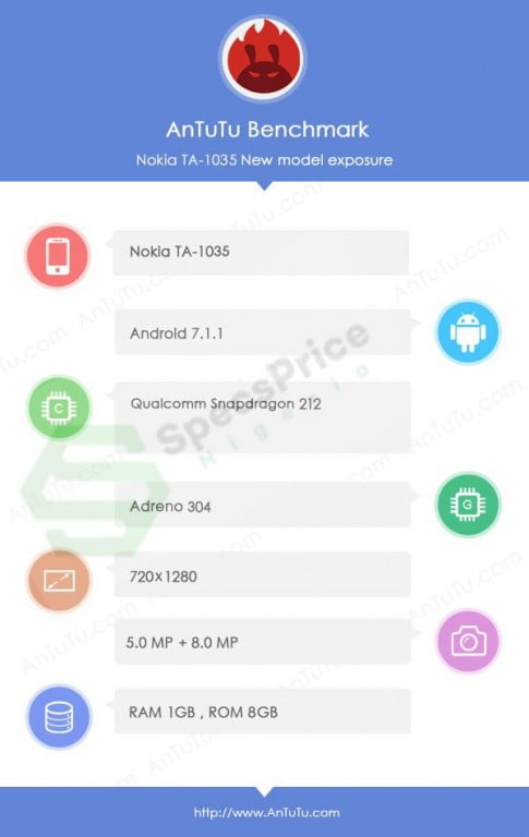 فهرست مشخصات نوکیا 2 توسط Antutu تایید شد