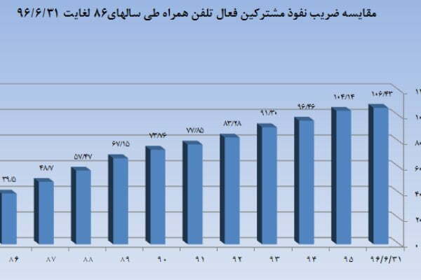 اینترنت