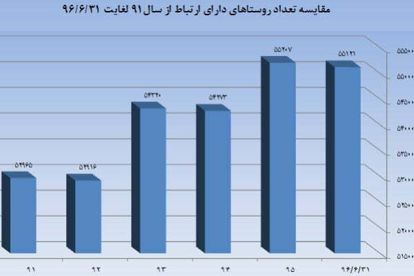 اینترنت