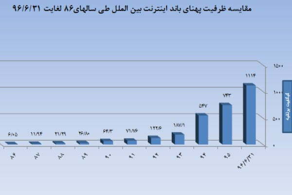اینترنت