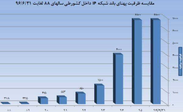 اینترنت