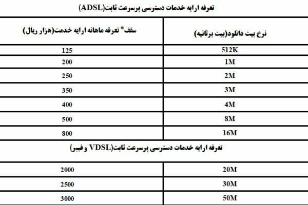 تعرفه اینترنت