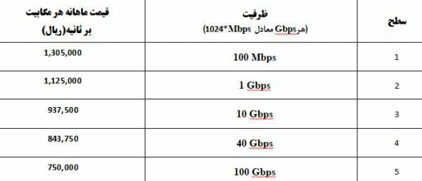اینترنت