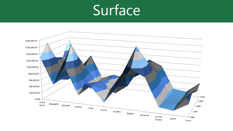 excel chart / چارت اکسل