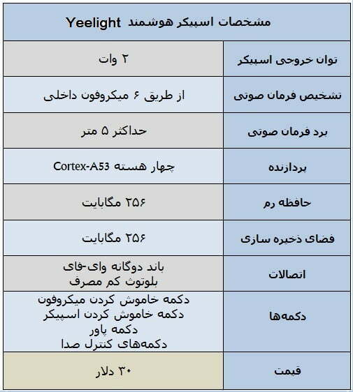 اسپیکر هوشمند Yeelight شیائومی