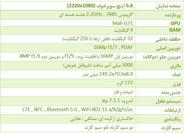 گلکسی A8