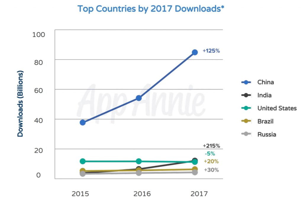 اپلیکیشن