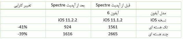 Spectre