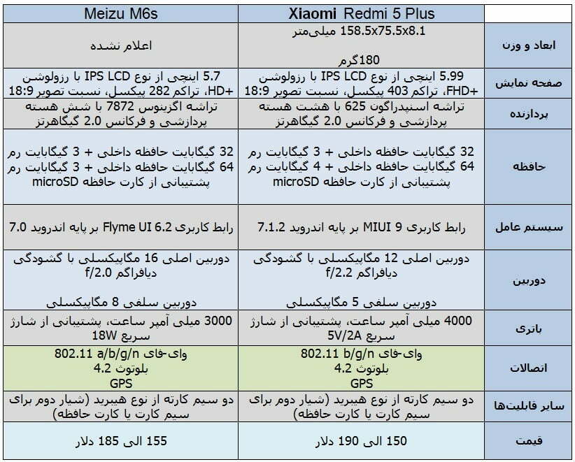 شیائومی ردمی 5 پلاس