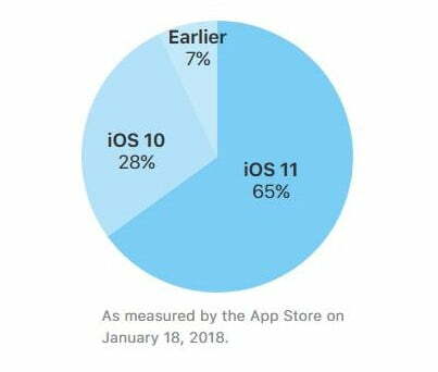 iOS 11