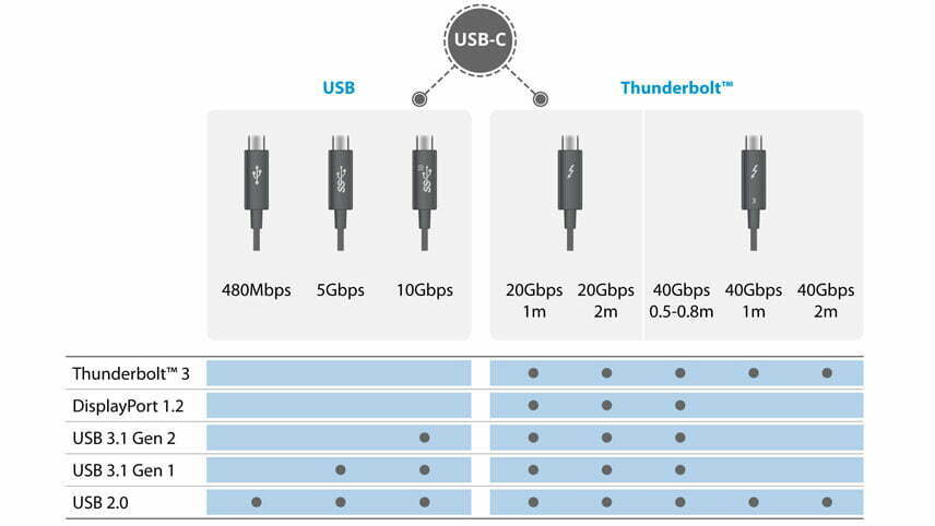 خرید کابل thunderbolt 3
