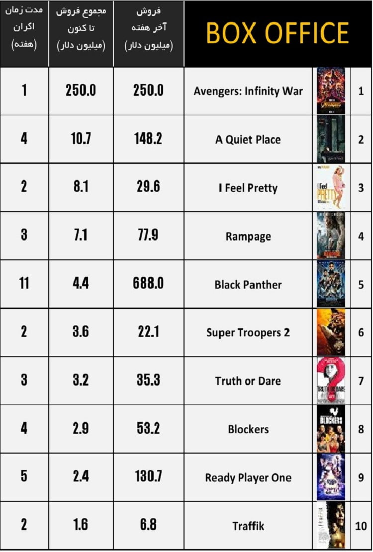 Avengers: Infinity War / باکس آفیس / box office