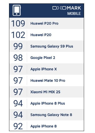 P20 پرو