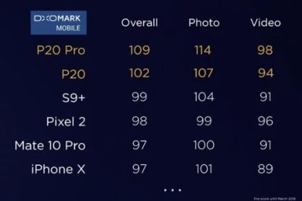 P20 پرو