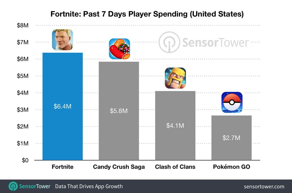 فورتنایت