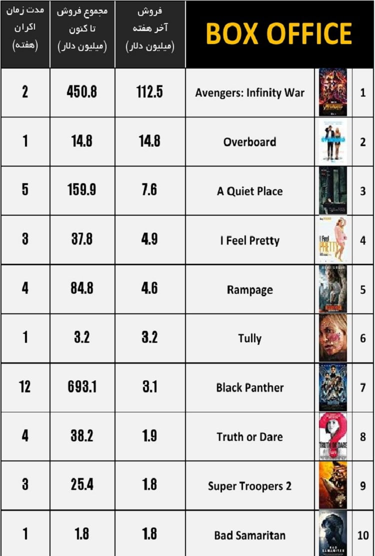 Avengers: Infinity War