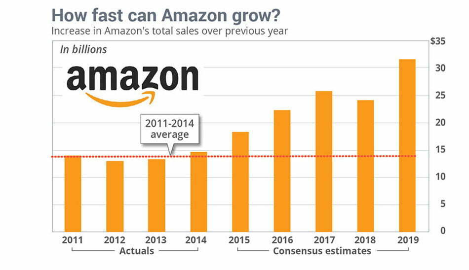 amazon / آمازون