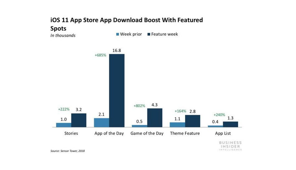 App Store