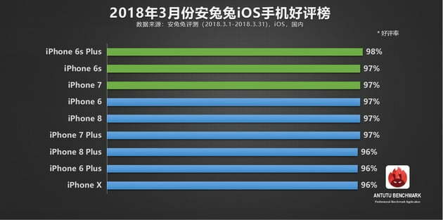 AnTuTu