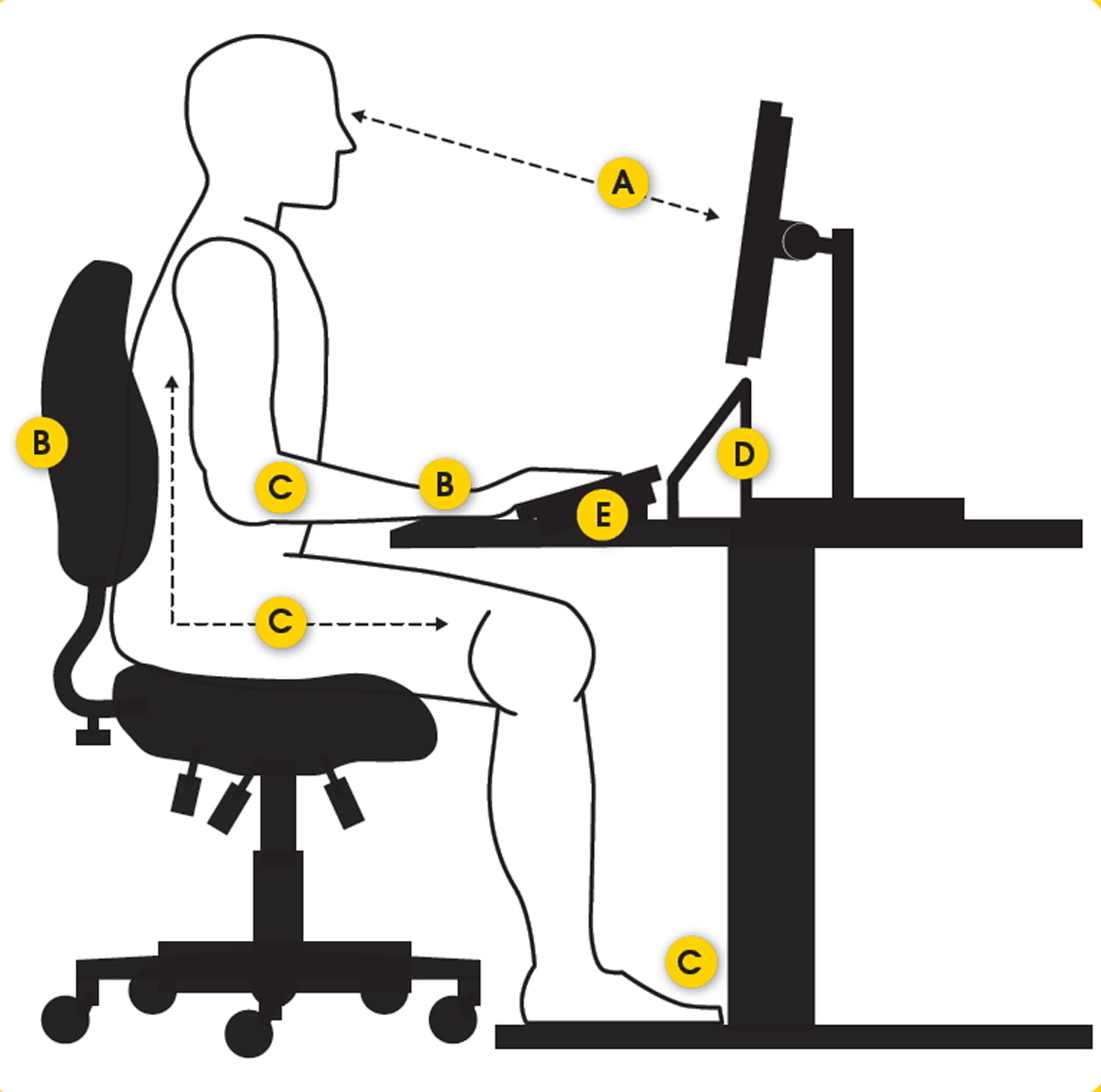 Computer Eye Strain