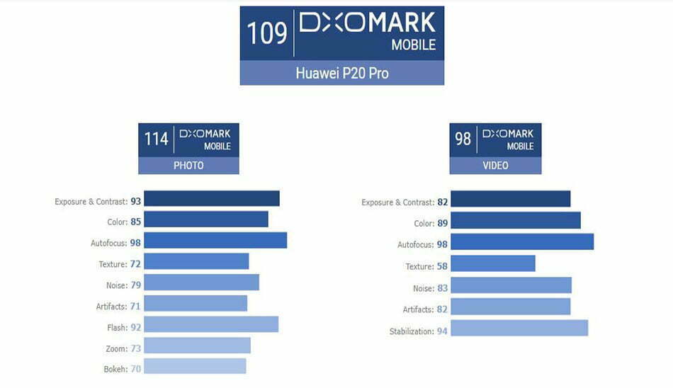 DXOMARK