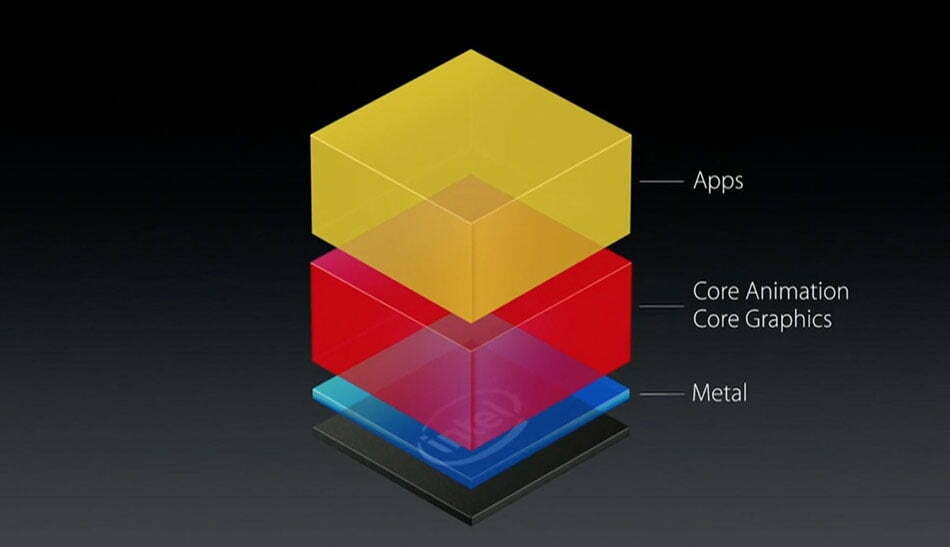 OpenGL Metal