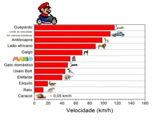 سوپر ماریو / Super Mario