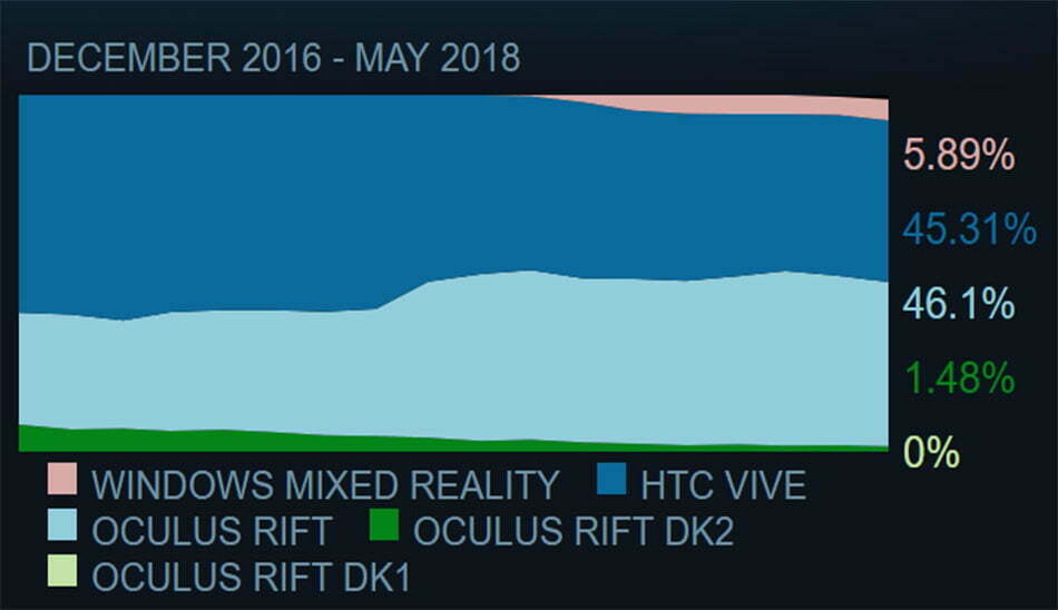 SteamVR numbers