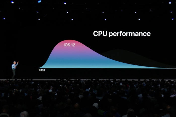 ارتقای عملکرد CPU در iOS 12