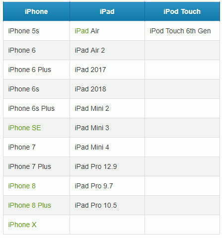گوشی های پشتیبانی کننده از iOS 12