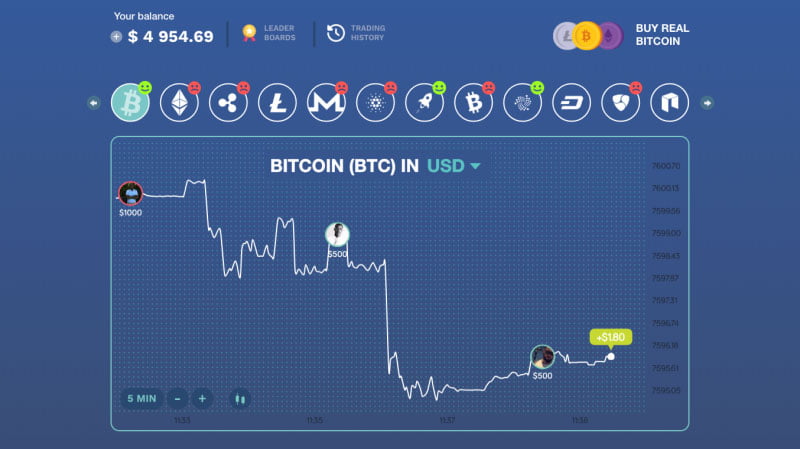 بیت کوین