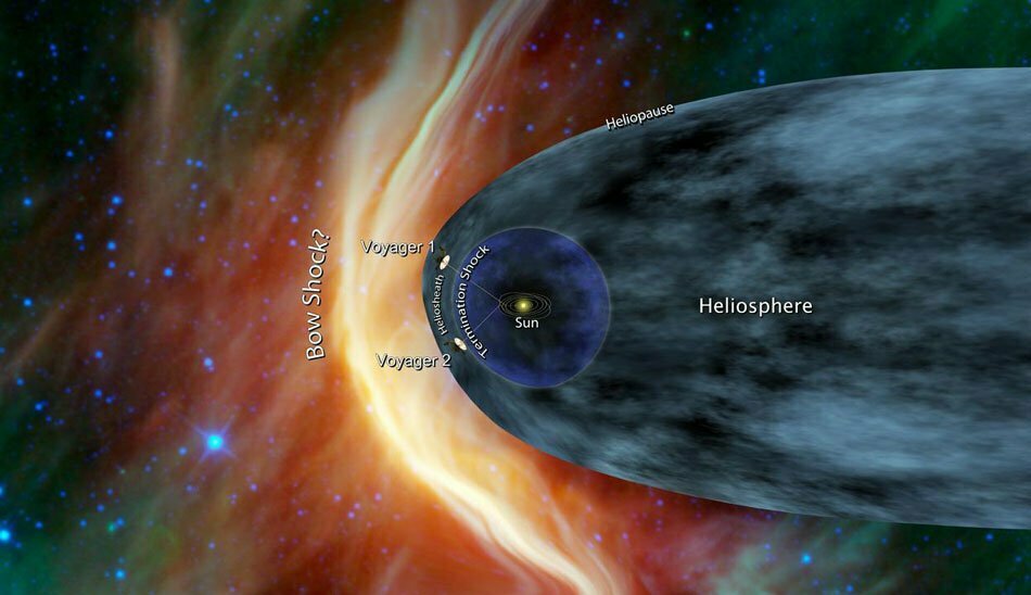 هورسپر / heliosphere / ناسا