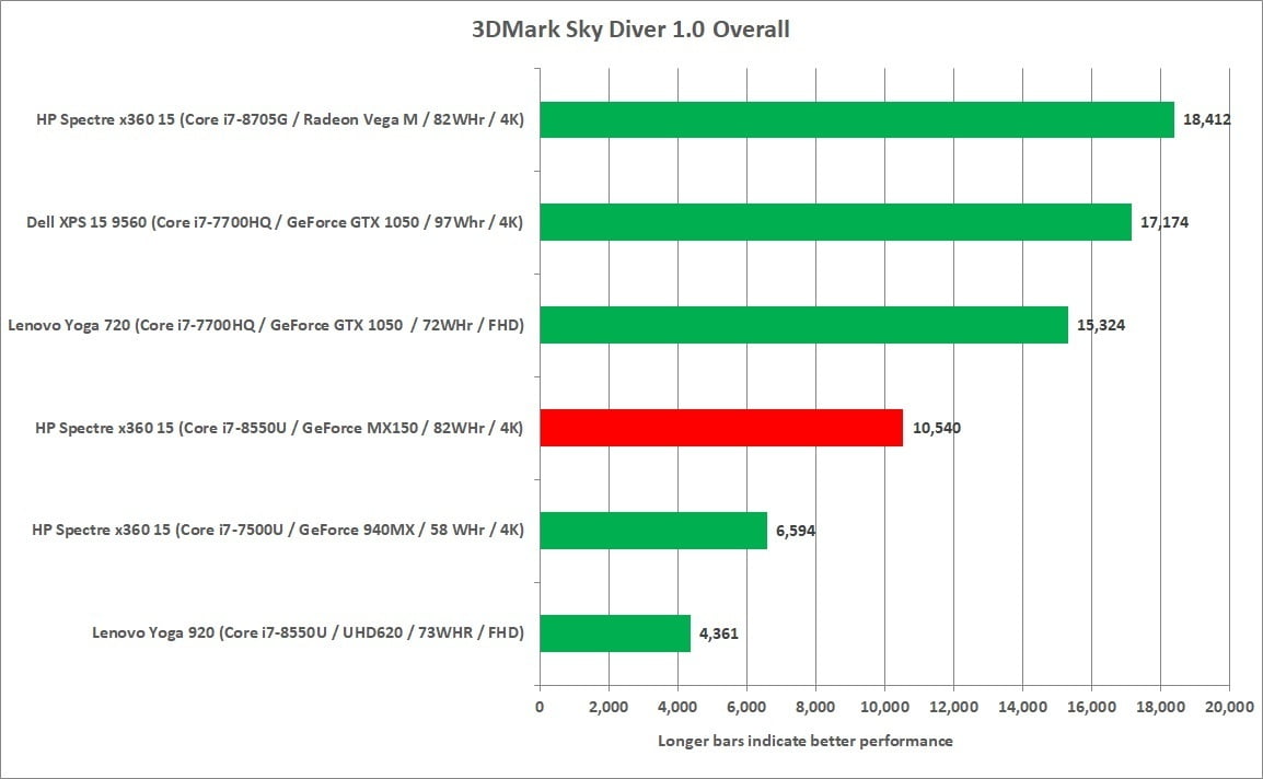 Kaby Lake-R HP Spectre x360 15