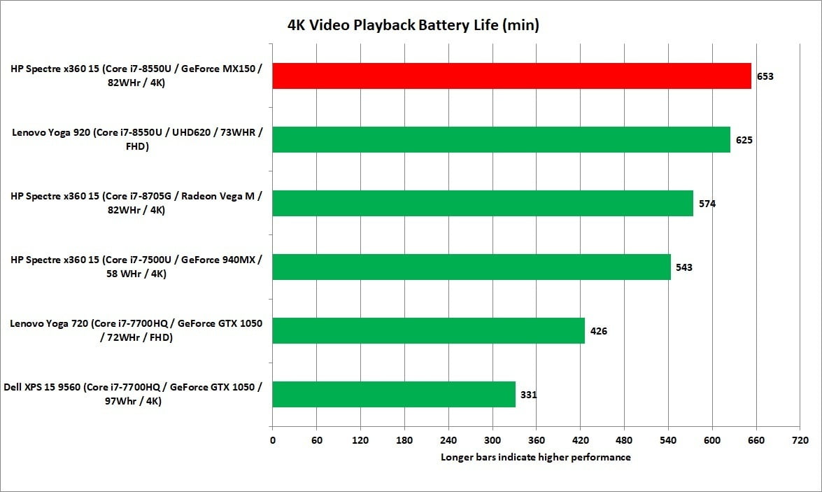 Kaby Lake-R HP Spectre x360 15
