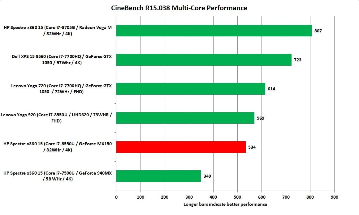 Kaby Lake-R HP Spectre x360 15