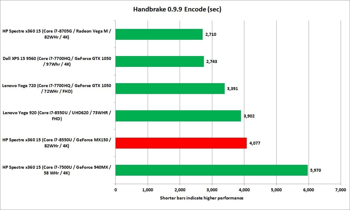 Kaby Lake-R HP Spectre x360 15