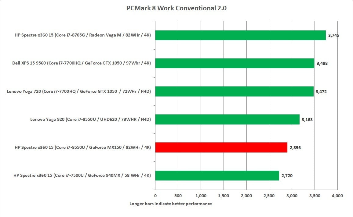 Kaby Lake-R HP Spectre x360 15