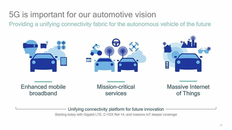 Autonomous vehicles 5G