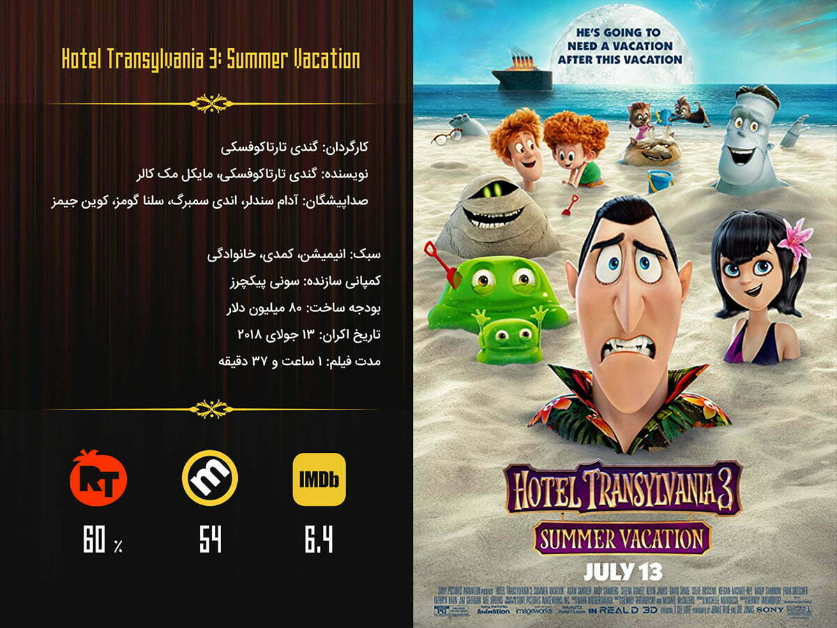 Hotel Transylvania باکس آفیس