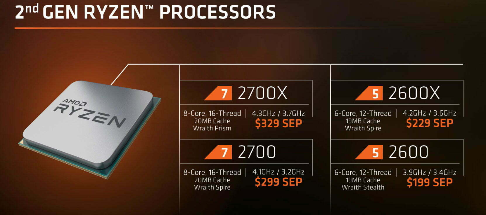 Ryzen پردازنده AMD