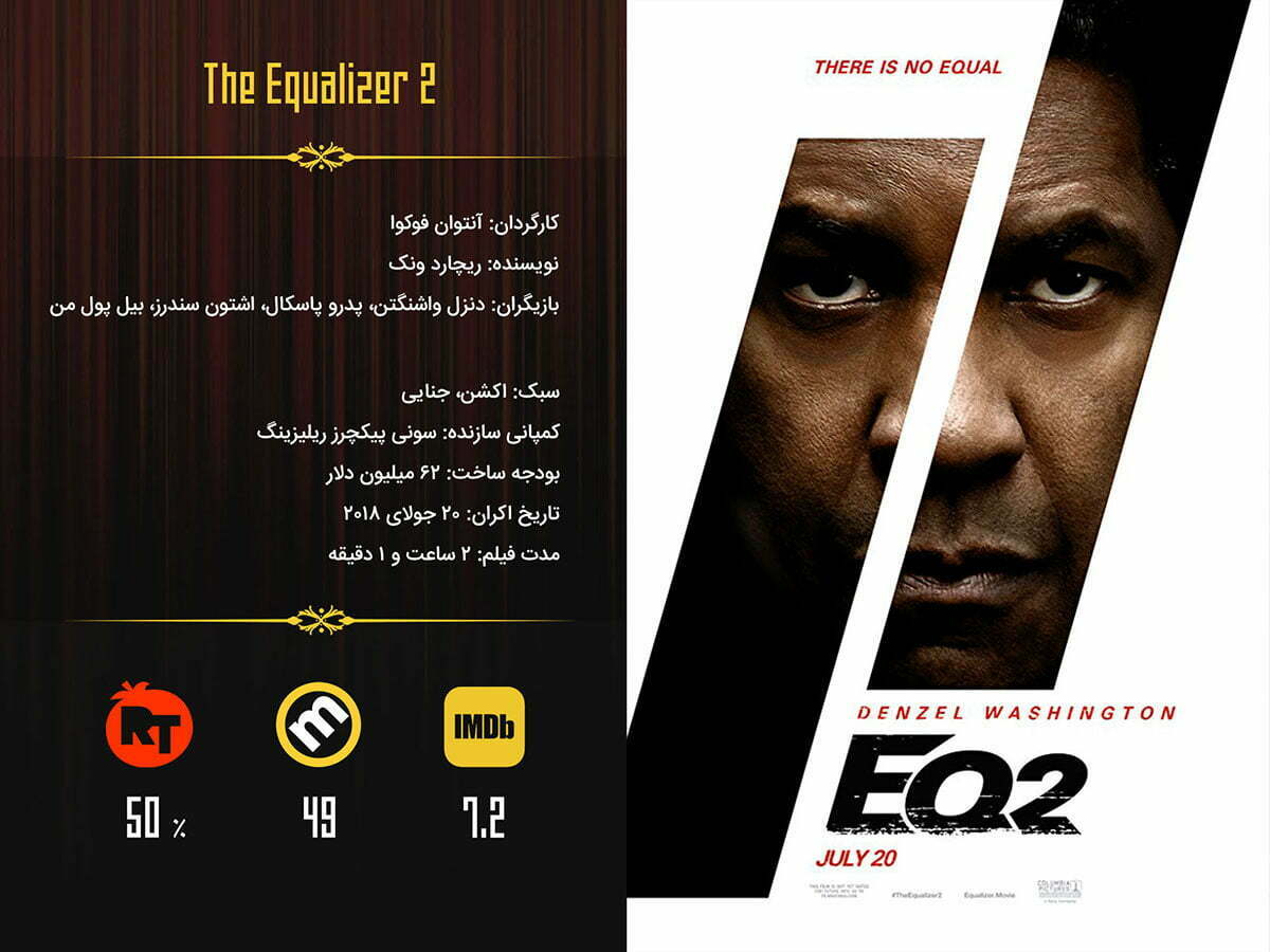 The Equalizer 2 باکس آفیس