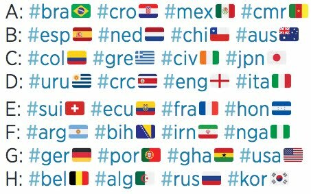 هشتگ های hashflags در جام جهانی فوتبال