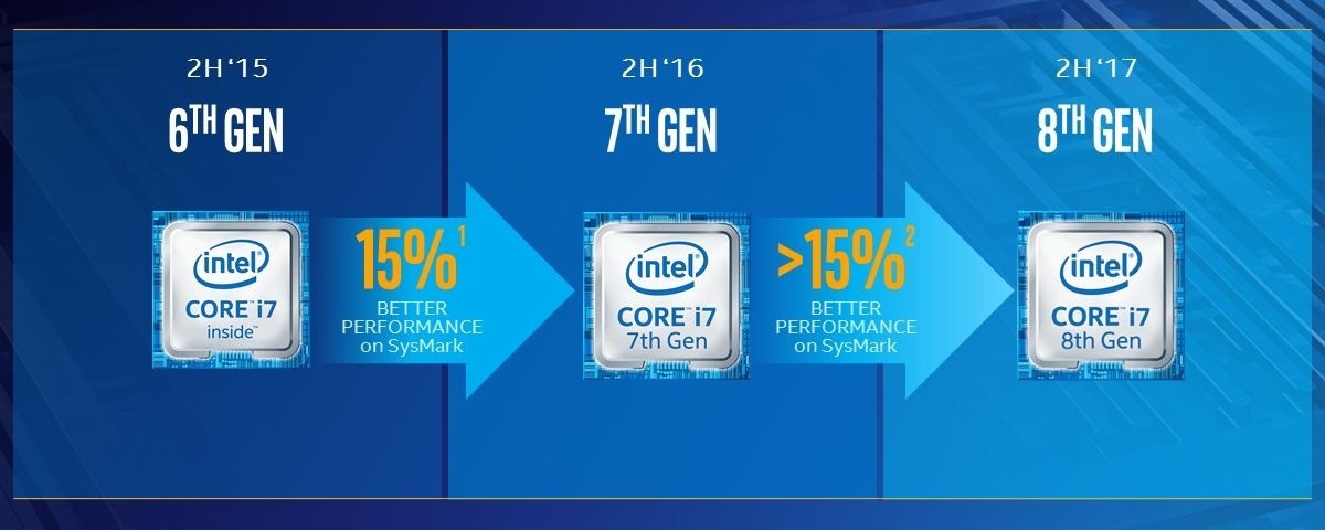پردزانده نسل نهم اینتل /9th generation processors