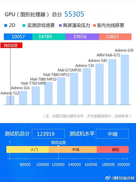 بنچمارک آنر 8X مکس